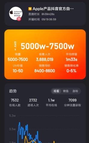 飞瓜智投