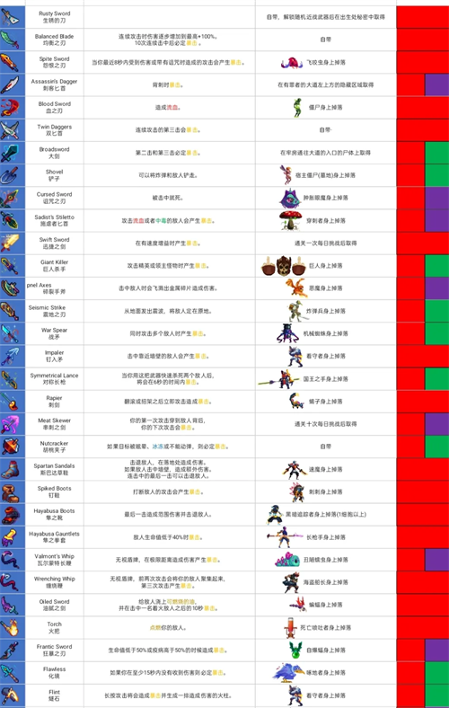 重生细胞免费版