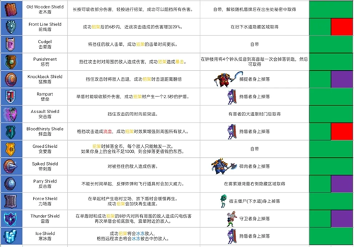 重生细胞免费版