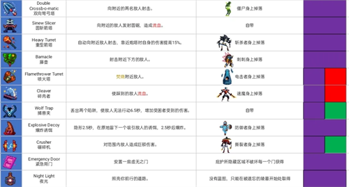 重生细胞免费版