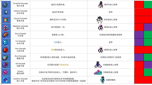 重生细胞免费版
