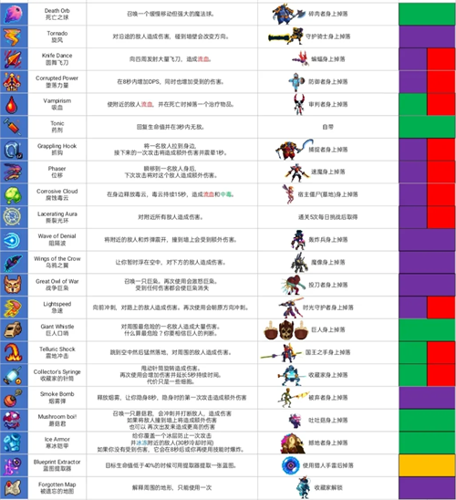 重生细胞免费版