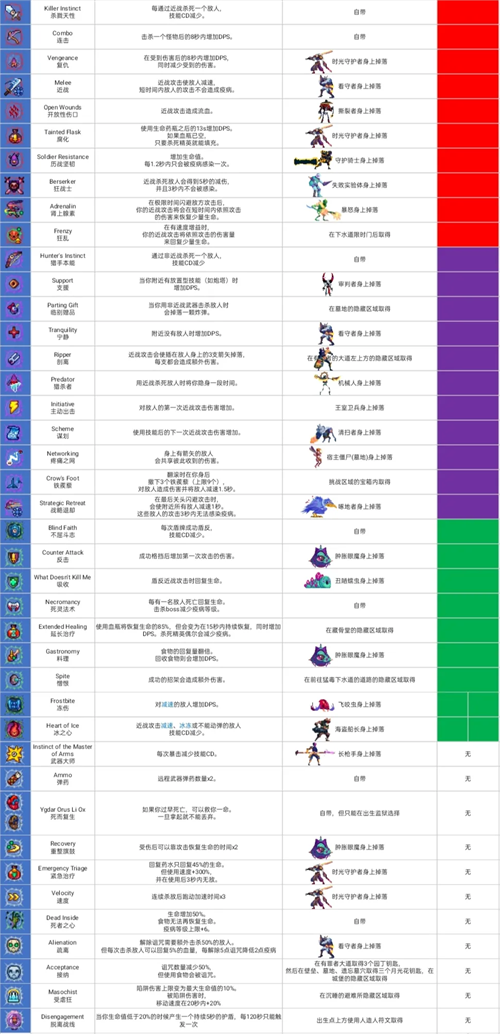 重生细胞免费版