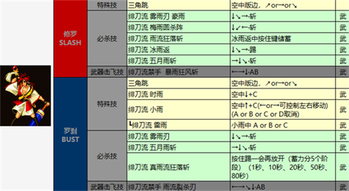 侍魂4天草降临