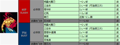 侍魂4天草降临