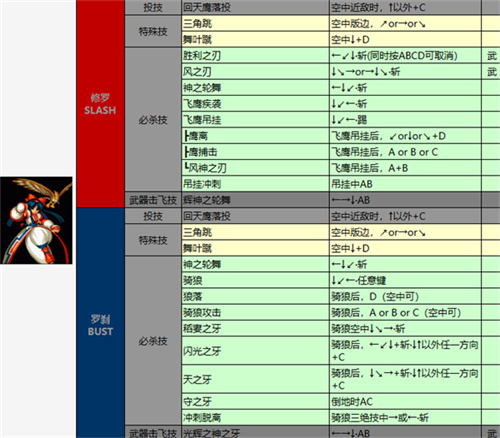 侍魂4天草降临