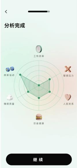 己悦己