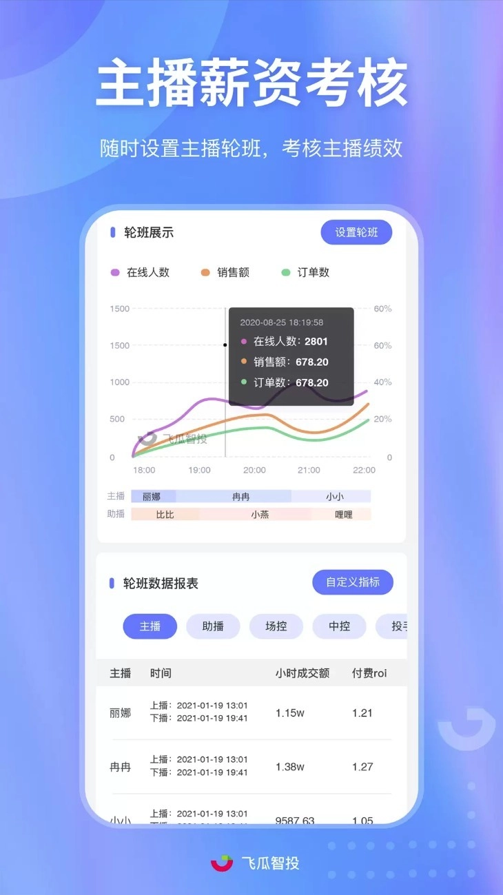 飞瓜智投截图4