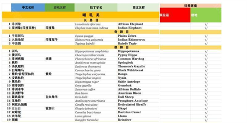 动物园之星