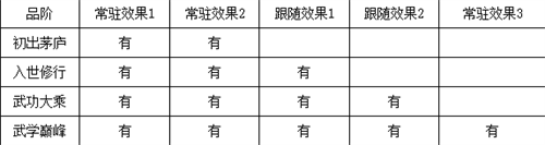 古龙群侠传2