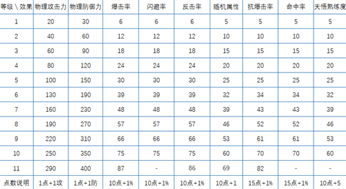 古龙群侠传2