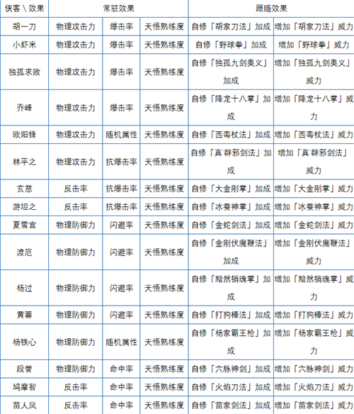 古龙群侠传2