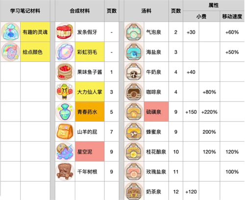 乌冬的旅店最新版