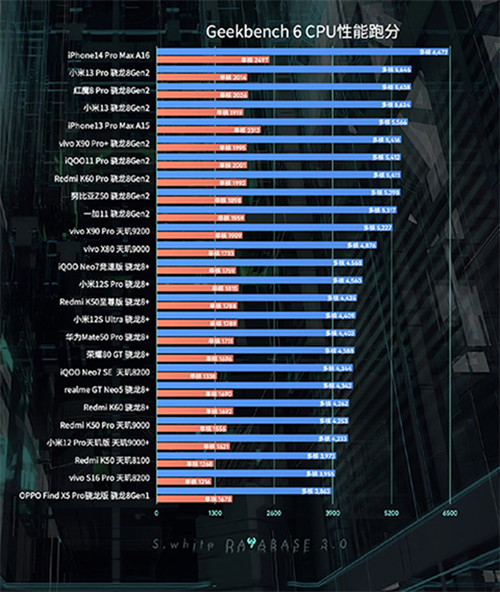 Geekbench6中文版