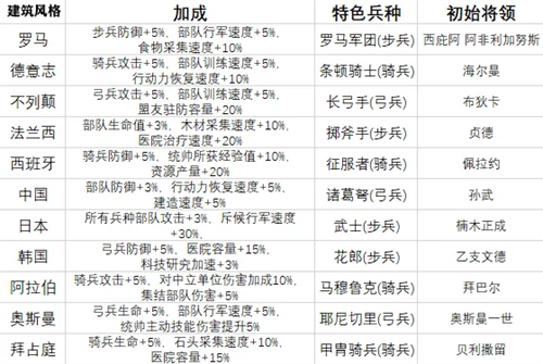 万国觉醒手机版