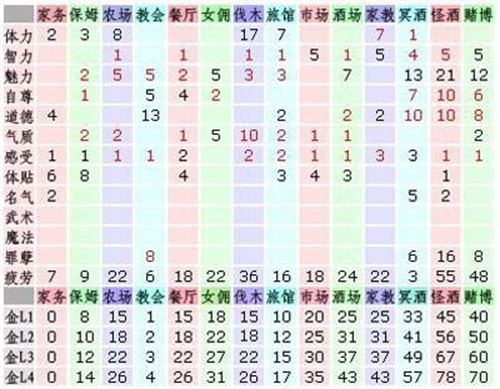 美少女梦工厂4
