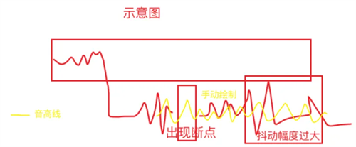 ACE虚拟歌姬