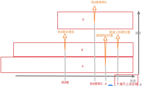 ACE虚拟歌姬
