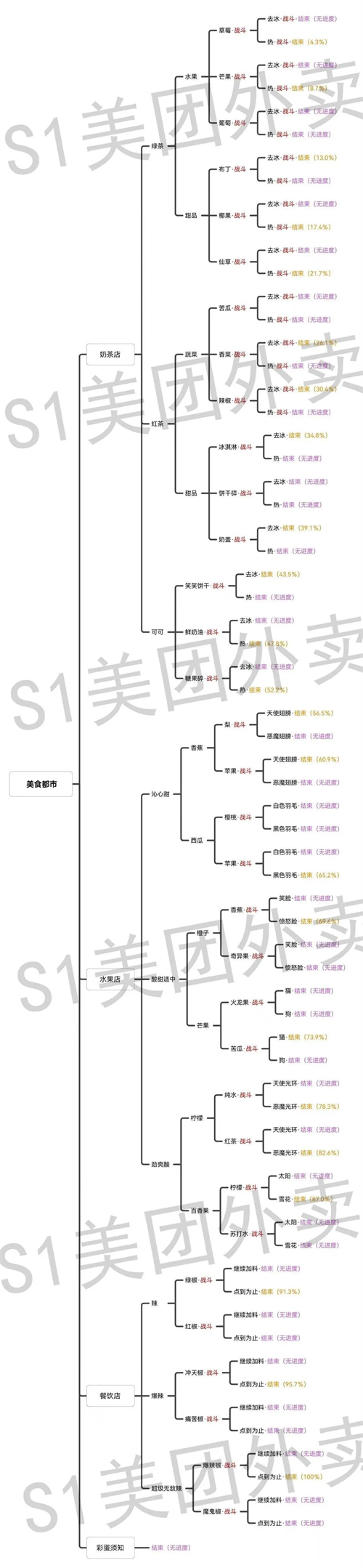 寻光之旅