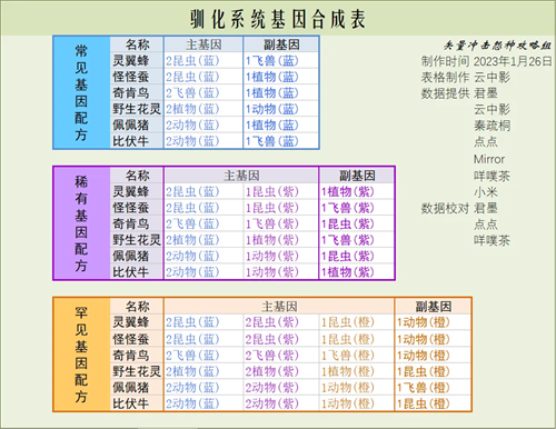 寻光之旅