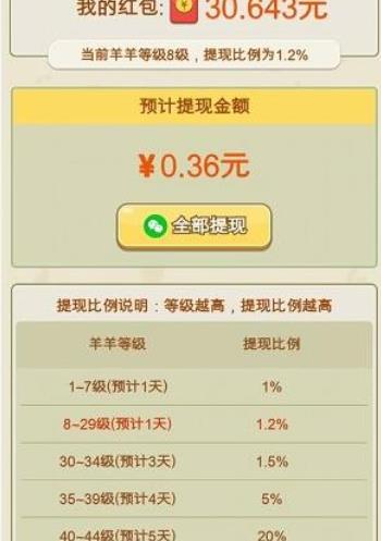 保卫羊村怀旧版