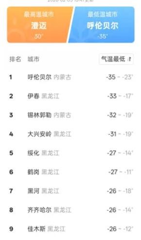 知温天气纯净版截图4