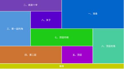 魔方教程