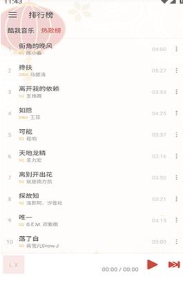 RainMusic