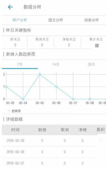 新媒体管家