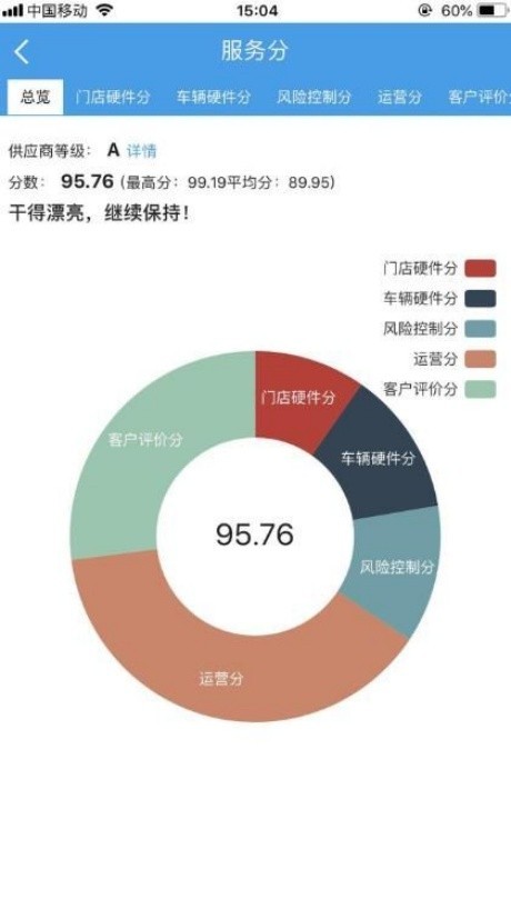 租车宝商家版截图3