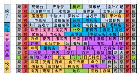 百货商场物语