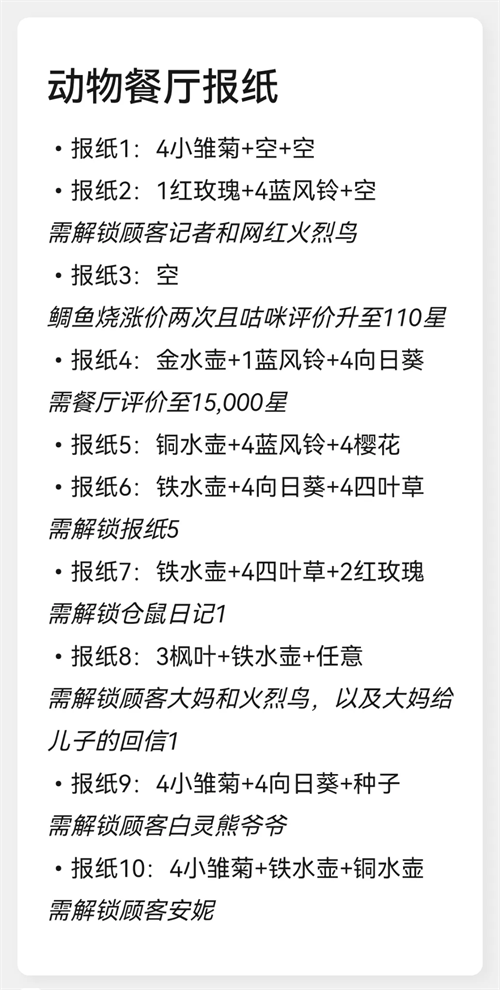 动物餐厅