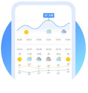 黄历天气