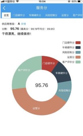 租车宝商家版