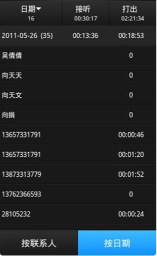 通话记录统计