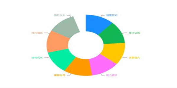 考公软件合集