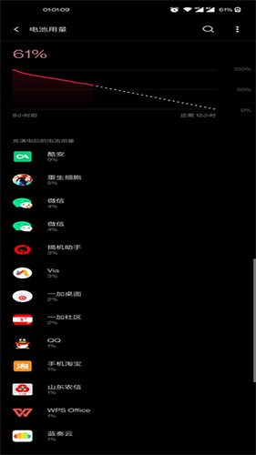 YC调度管理