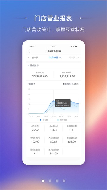 美味不用等商家版截图2