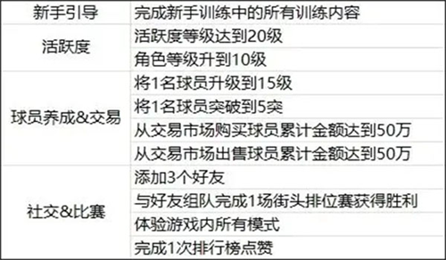 美职篮全明星