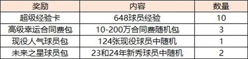 美职篮全明星