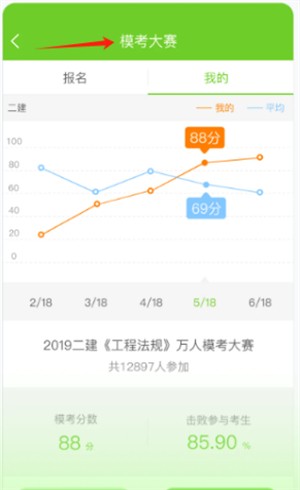万题库最新版
