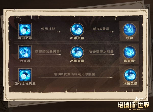 塔瑞斯世界安卓版