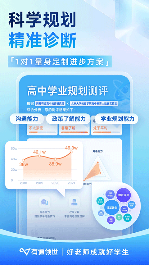 有道领世截图2