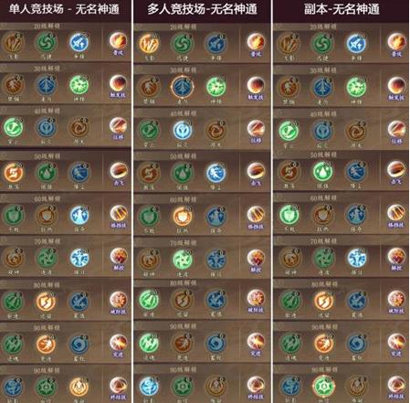 太古妖皇诀小七版