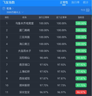 飞常准专业版