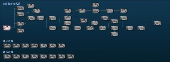 大海战2中文版