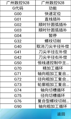 三角函数计算器截图4
