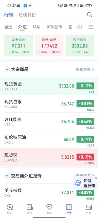金十数据