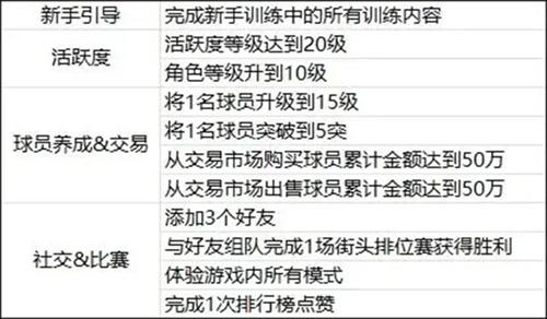 美职篮全明星