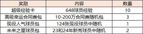 美职篮全明星